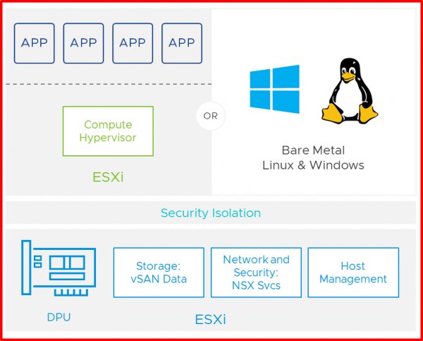 Monterey VMware