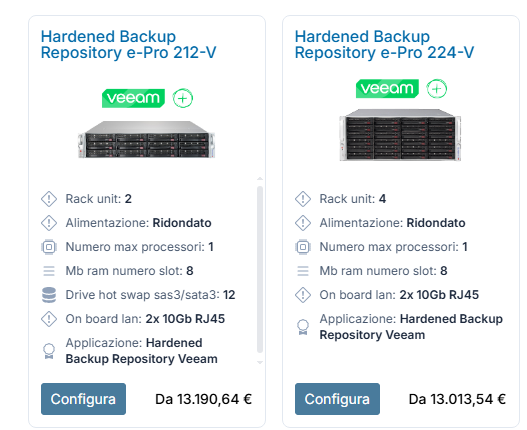hardened backup repository