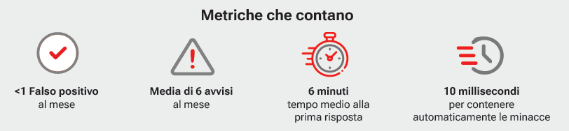 watchguard-total-mdr-metrics